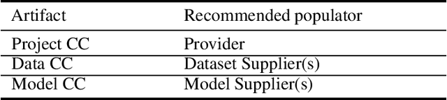 Figure 2 for Compliance Cards: Computational Artifacts for Automated AI Regulation Compliance