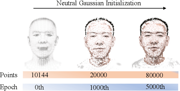 Figure 1 for GGAvatar: Geometric Adjustment of Gaussian Head Avatar