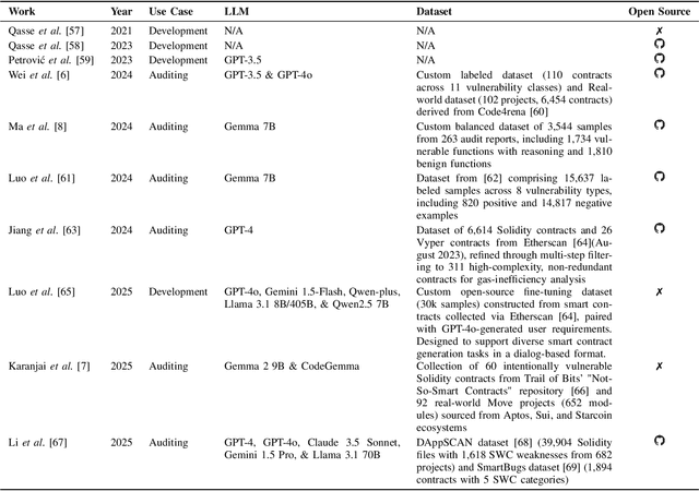 Figure 4 for SoK: Security and Privacy of AI Agents for Blockchain
