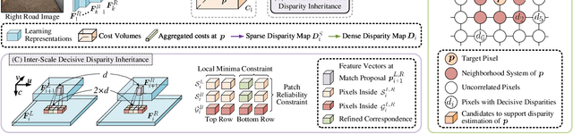 Figure 1 for These Maps Are Made by Propagation: Adapting Deep Stereo Networks to Road Scenarios with Decisive Disparity Diffusion