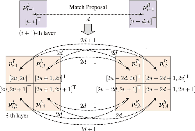 Figure 2 for These Maps Are Made by Propagation: Adapting Deep Stereo Networks to Road Scenarios with Decisive Disparity Diffusion