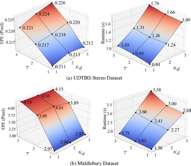 Figure 3 for These Maps Are Made by Propagation: Adapting Deep Stereo Networks to Road Scenarios with Decisive Disparity Diffusion