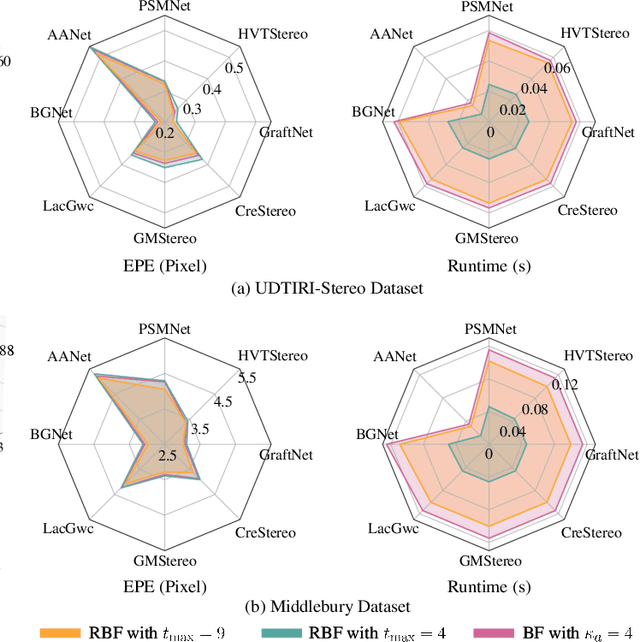 Figure 4 for These Maps Are Made by Propagation: Adapting Deep Stereo Networks to Road Scenarios with Decisive Disparity Diffusion