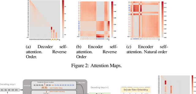 Figure 2 for Can Transformers Learn to Solve Problems Recursively?