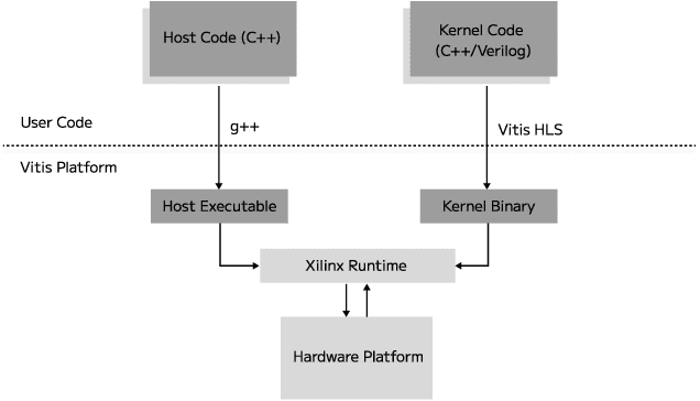 Figure 1 for HLSTransform: Energy-Efficient Llama 2 Inference on FPGAs Via High Level Synthesis