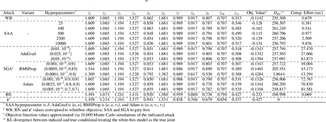 Figure 2 for Indiscriminate Disruption of Conditional Inference on Multivariate Gaussians