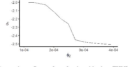 Figure 3 for Indiscriminate Disruption of Conditional Inference on Multivariate Gaussians