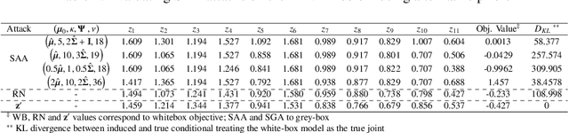 Figure 4 for Indiscriminate Disruption of Conditional Inference on Multivariate Gaussians