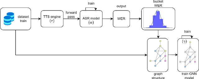 Figure 1 for Efficient data selection employing Semantic Similarity-based Graph Structures for model training