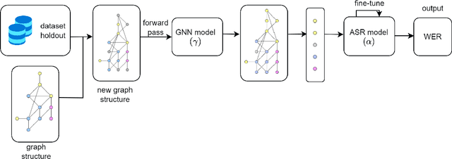 Figure 3 for Efficient data selection employing Semantic Similarity-based Graph Structures for model training