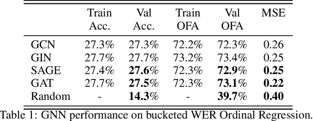 Figure 2 for Efficient data selection employing Semantic Similarity-based Graph Structures for model training