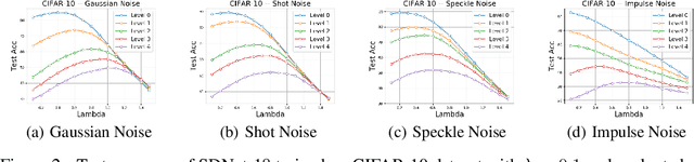 Figure 3 for Revisiting Sparse Convolutional Model for Visual Recognition