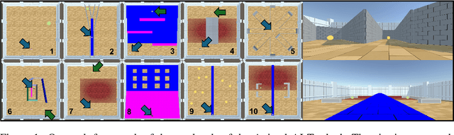 Figure 1 for A little less conversation, a little more action, please: Investigating the physical common-sense of LLMs in a 3D embodied environment