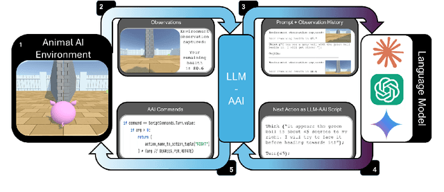 Figure 2 for A little less conversation, a little more action, please: Investigating the physical common-sense of LLMs in a 3D embodied environment