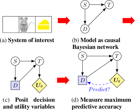 Figure 1 for Measuring Goal-Directedness