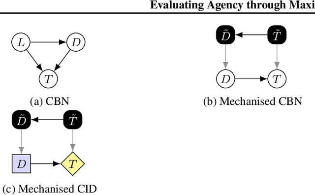 Figure 3 for Measuring Goal-Directedness