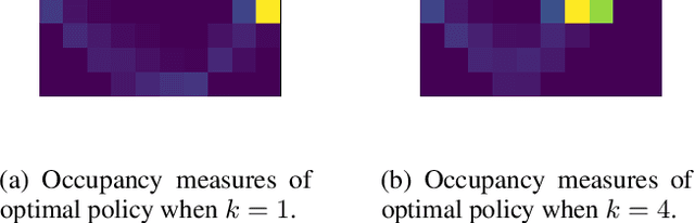 Figure 4 for Measuring Goal-Directedness