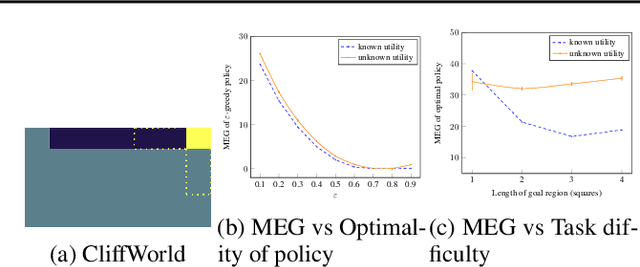 Figure 2 for Measuring Goal-Directedness