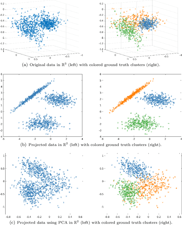 Figure 1 for visClust: A visual clustering algorithm based on orthogonal projections