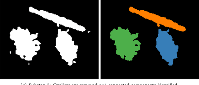 Figure 3 for visClust: A visual clustering algorithm based on orthogonal projections