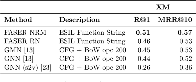 Figure 2 for FASER: Binary Code Similarity Search through the use of Intermediate Representations