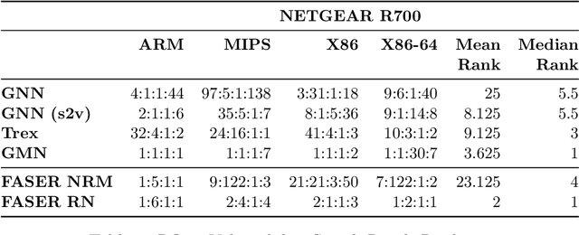 Figure 3 for FASER: Binary Code Similarity Search through the use of Intermediate Representations