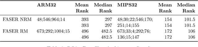 Figure 4 for FASER: Binary Code Similarity Search through the use of Intermediate Representations