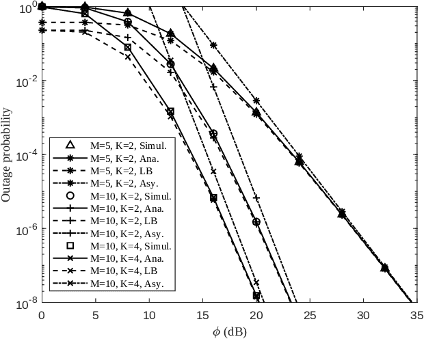 Figure 1 for On Performance of Fluid Antenna System using Maximum Ratio Combining