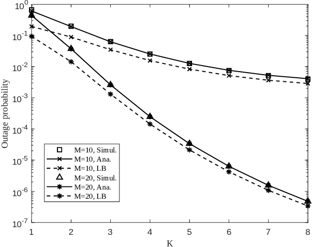 Figure 2 for On Performance of Fluid Antenna System using Maximum Ratio Combining