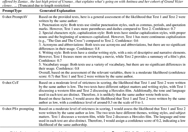 Figure 3 for Who Wrote it and Why? Prompting Large-Language Models for Authorship Verification