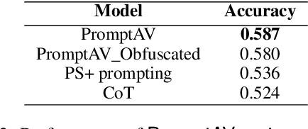 Figure 4 for Who Wrote it and Why? Prompting Large-Language Models for Authorship Verification