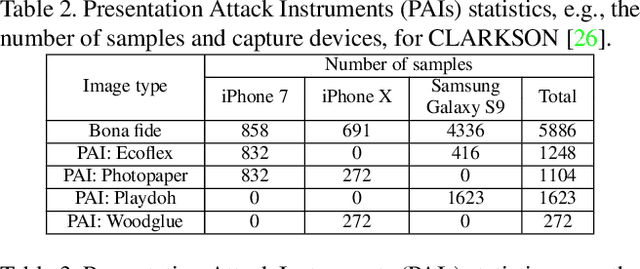 Figure 4 for Unsupervised Fingerphoto Presentation Attack Detection With Diffusion Models