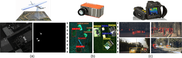 Figure 2 for Object Detection in Hyperspectral Image via Unified Spectral-Spatial Feature Aggregation