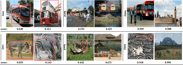 Figure 1 for Exploring Aleatoric Uncertainty in Object Detection via Vision Foundation Models