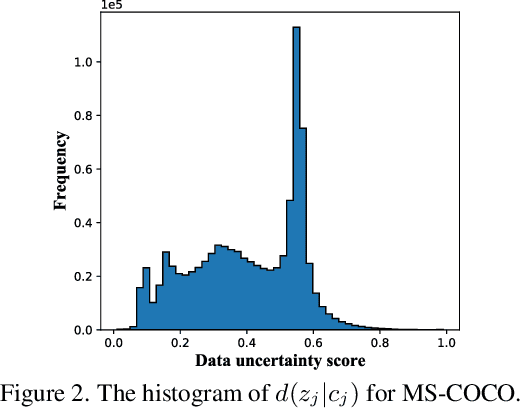 Figure 3 for Exploring Aleatoric Uncertainty in Object Detection via Vision Foundation Models