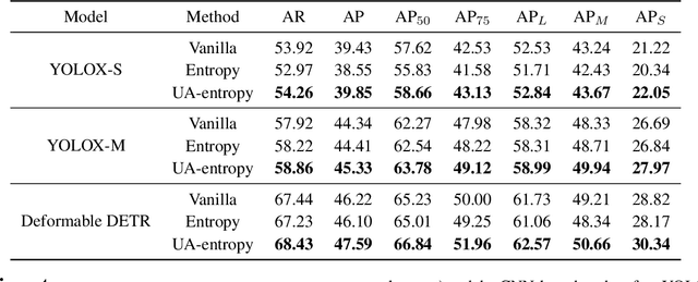 Figure 2 for Exploring Aleatoric Uncertainty in Object Detection via Vision Foundation Models