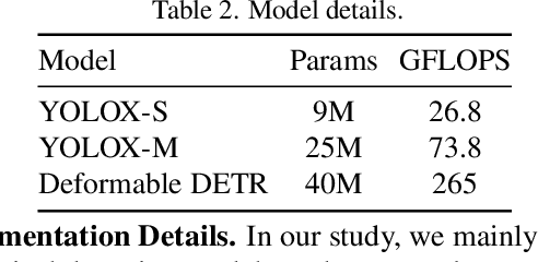 Figure 4 for Exploring Aleatoric Uncertainty in Object Detection via Vision Foundation Models