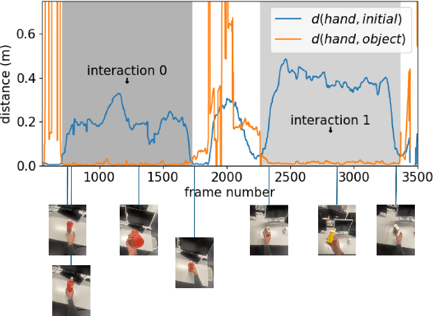 Figure 3 for PickScan: Object discovery and reconstruction from handheld interactions