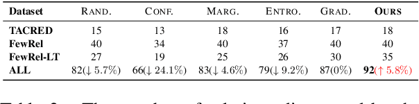 Figure 4 for Actively Supervised Clustering for Open Relation Extraction
