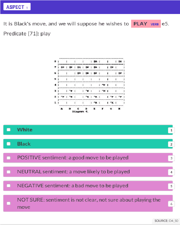 Figure 1 for Aspect-based Sentiment Evaluation of Chess Moves (ASSESS): an NLP-based Method for Evaluating Chess Strategies from Textbooks