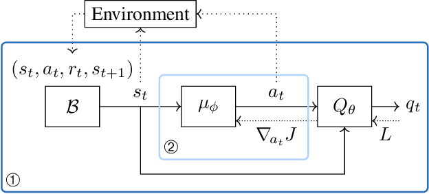 Figure 3 for Training Verifiably Robust Agents Using Set-Based Reinforcement Learning