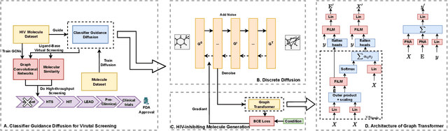 Figure 1 for Diff4VS: HIV-inhibiting Molecules Generation with Classifier Guidance Diffusion for Virtual Screening