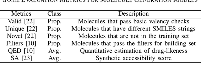 Figure 4 for Diff4VS: HIV-inhibiting Molecules Generation with Classifier Guidance Diffusion for Virtual Screening