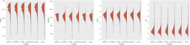 Figure 2 for Diff4VS: HIV-inhibiting Molecules Generation with Classifier Guidance Diffusion for Virtual Screening