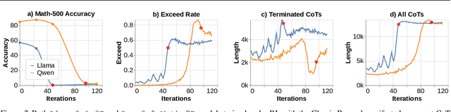 Figure 3 for Demystifying Long Chain-of-Thought Reasoning in LLMs