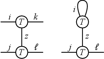 Figure 2 for Tensor cumulants for statistical inference on invariant distributions