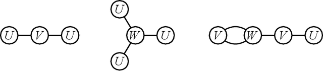 Figure 3 for Tensor cumulants for statistical inference on invariant distributions