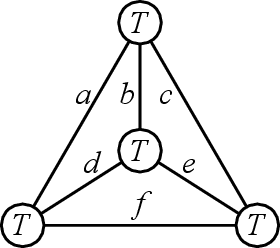 Figure 1 for Tensor cumulants for statistical inference on invariant distributions