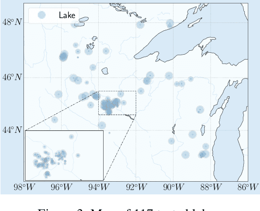 Figure 4 for Physics-Guided Foundation Model for Scientific Discovery: An Application to Aquatic Science