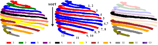 Figure 1 for Hierarchical Loss And Geometric Mask Refinement For Multilabel Ribs Segmentation